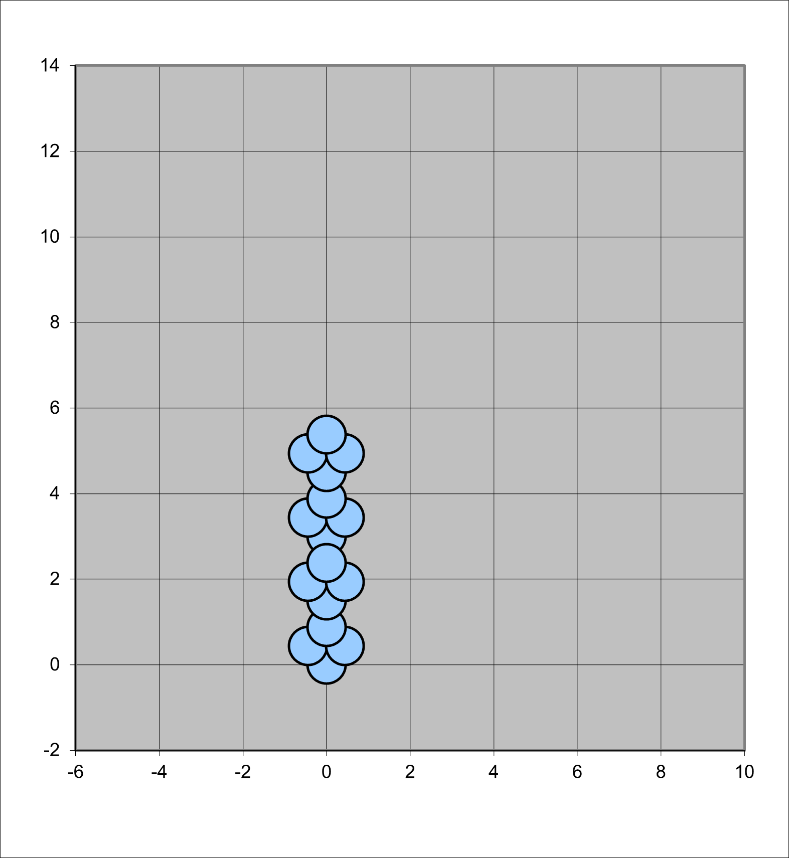 Example clustered vertical optical spot pattern